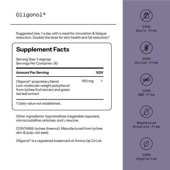 Oligonol®