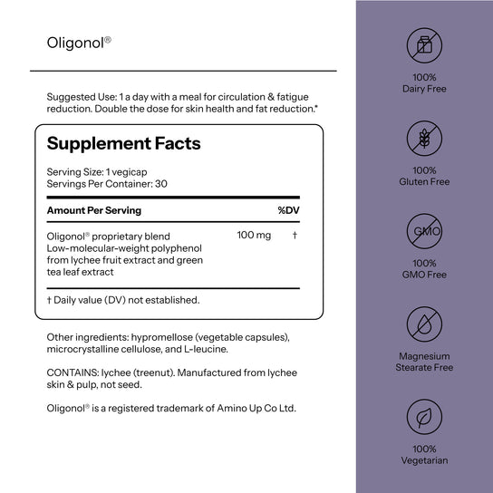 Oligonol®