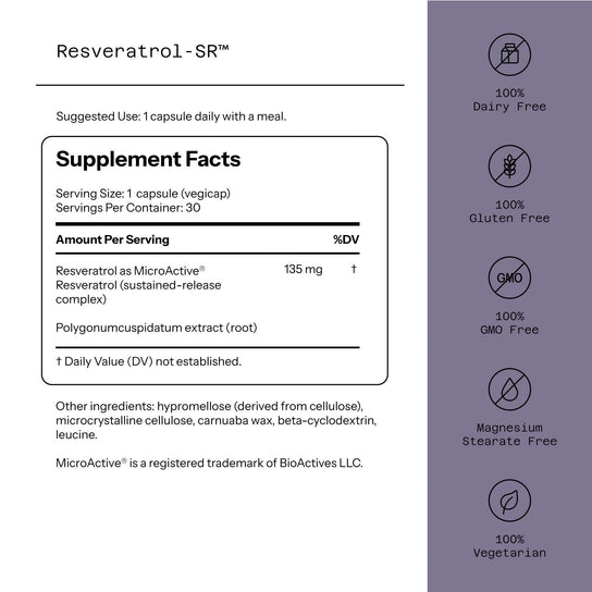 Resveratrol-SR™